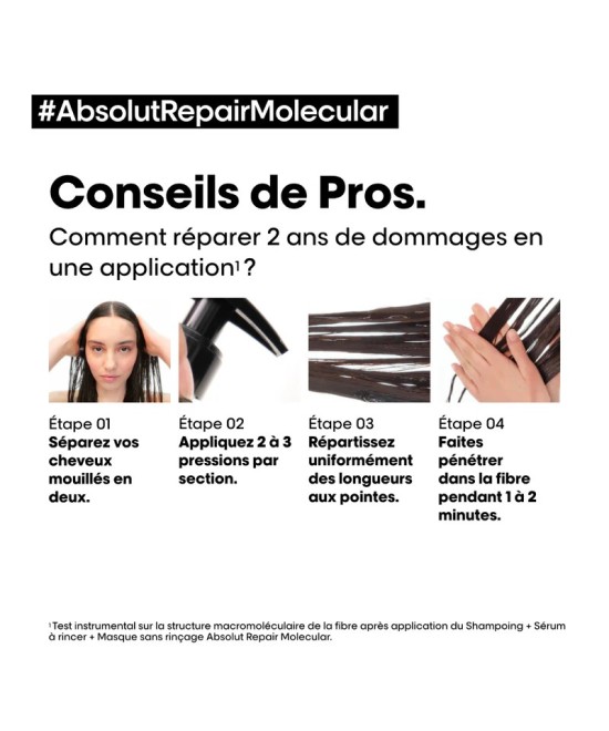 Absolut Repair Molecular Serum 250ml